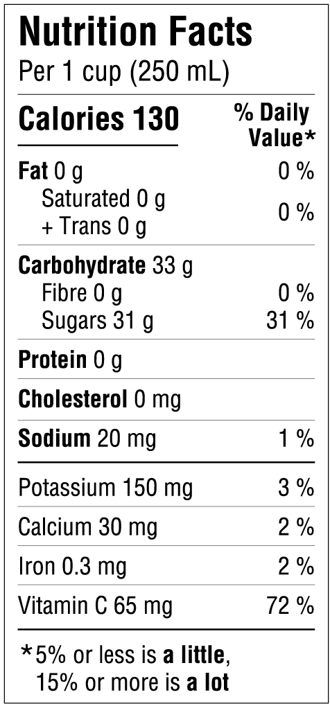 Nutrition informations