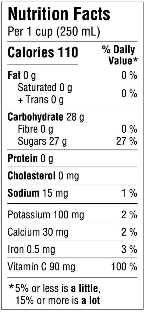 Nutrition informations