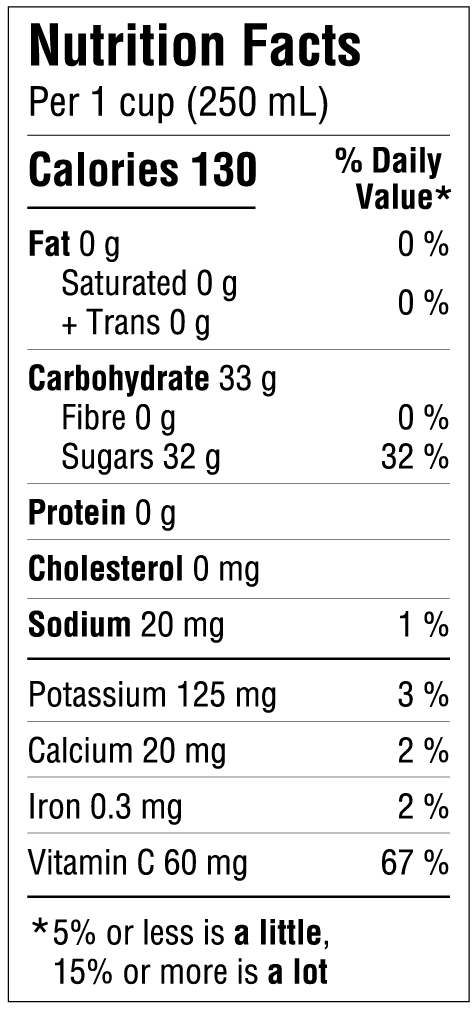 Nutrition informations