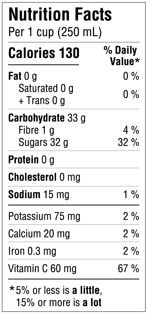 Nutrition informations