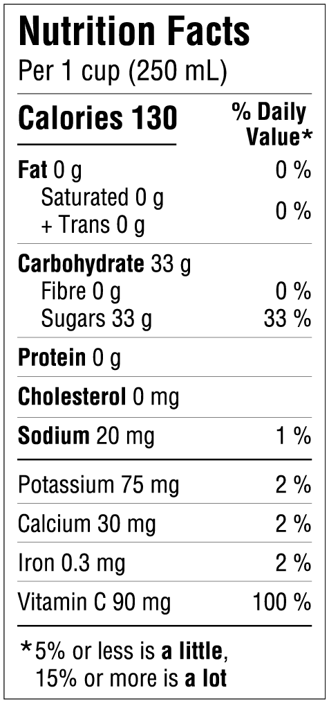 Nutrition informations