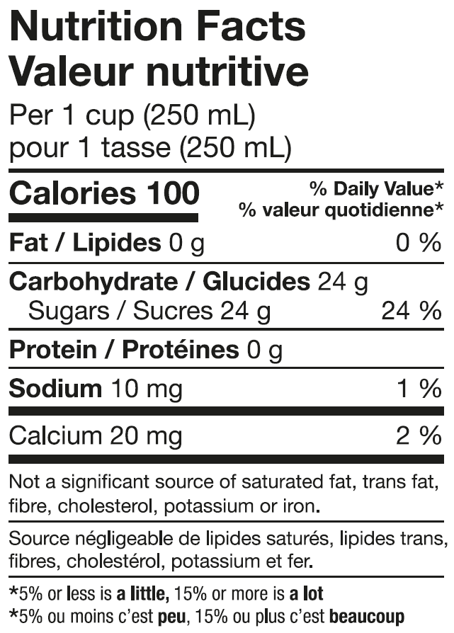 Nutrition informations
