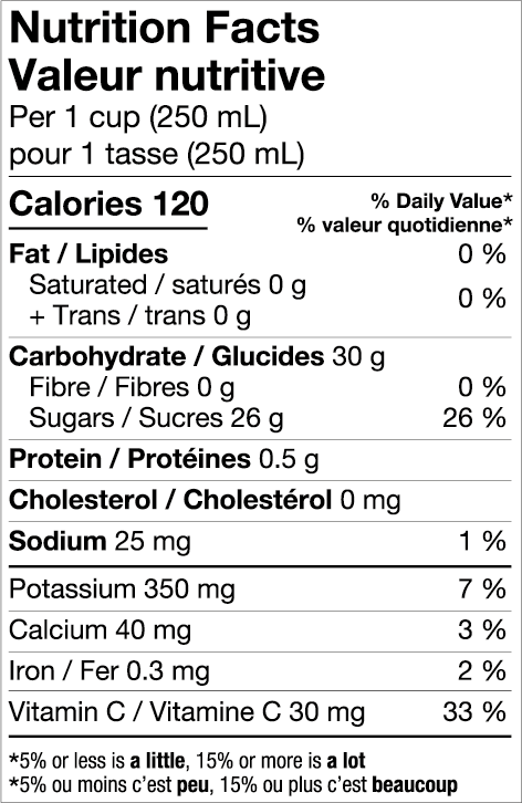 Nutrition informations