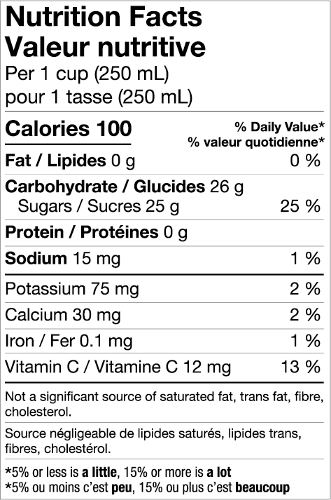 Nutrition informations
