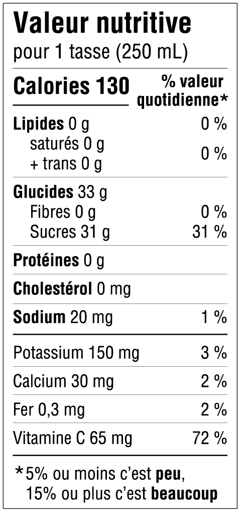 Informations nutritives