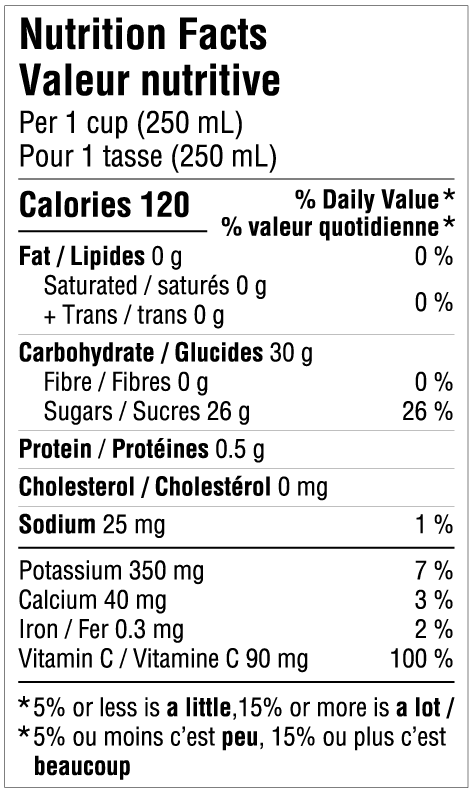 Informations nutritives